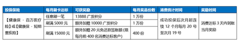 24万积分+240元羊毛，最后2天了！