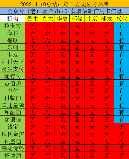 突发！浦发不计积分支付机构又增4家！