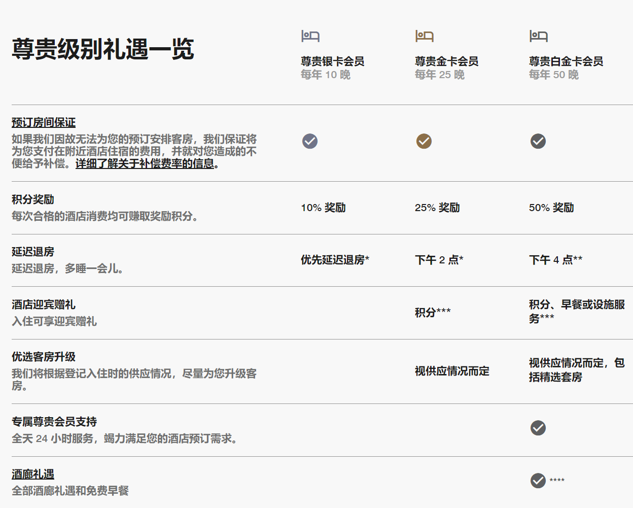 万豪新白挑上线！还有5倍积分速撸！