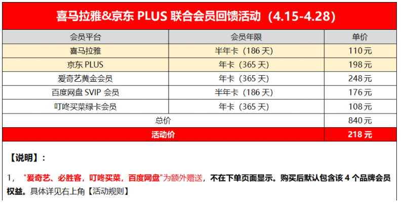 买1得5，中行高端卡权益升级！还有好活动续了！