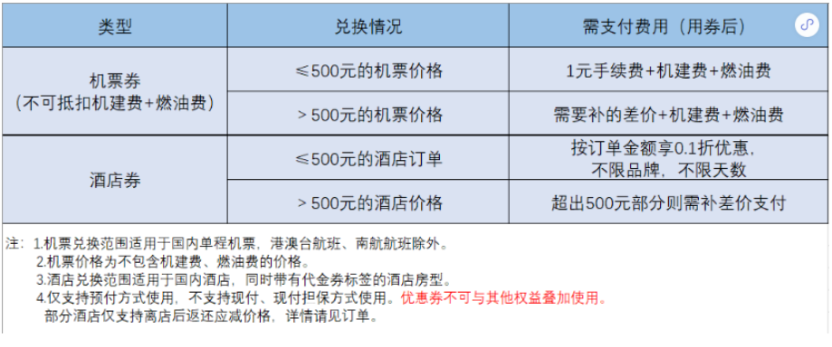 399元抢2机票+1酒店！另外有香格里拉积分的同学一定记得这么做！