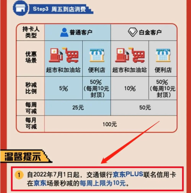 交行京东卡靴子落地！还有5倍积分续期别错过！