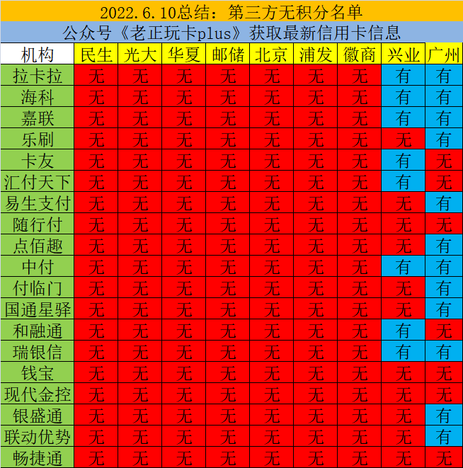 邮储车卡活动续了