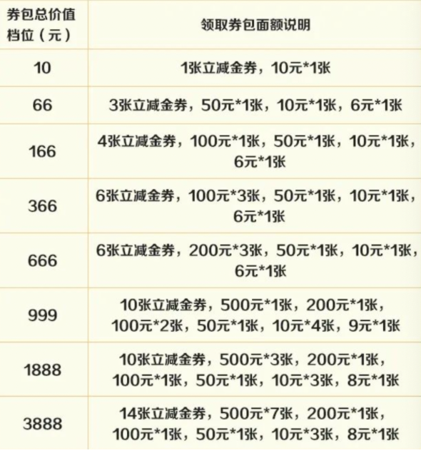 建行5倍积分报名了，还有迪士尼环球影城门票立减200！