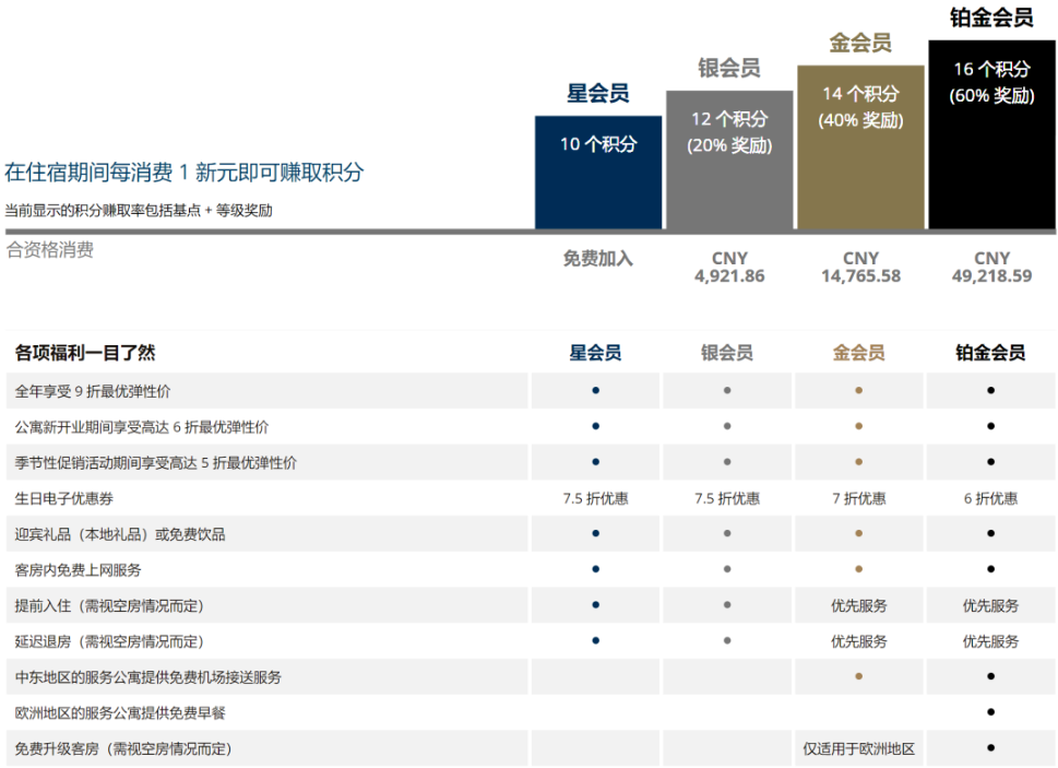 白嫖铂金会籍，速撸！然后再匹配个超级会员！