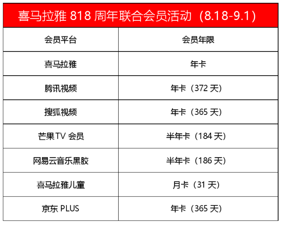 可破上限，还有独家优惠券！消费1万返50元！