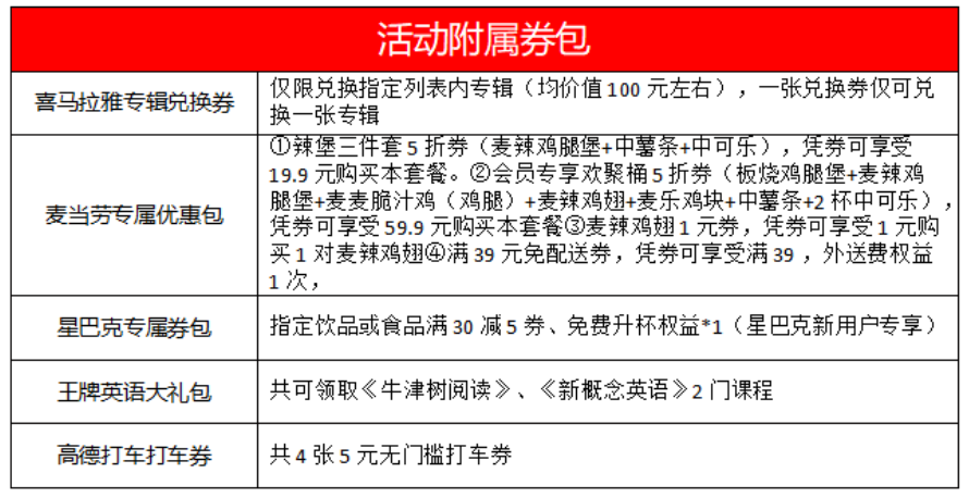 可破上限，还有独家优惠券！消费1万返50元！