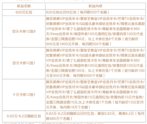 银联又出大羊毛活动了！延误险也续了！