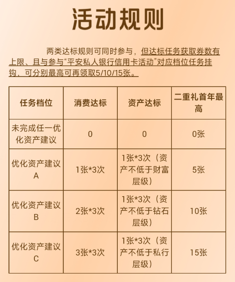 终免年费神卡再次开放申请，规则有变！