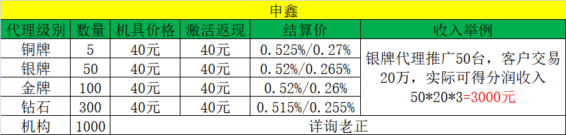 申鑫代理政策