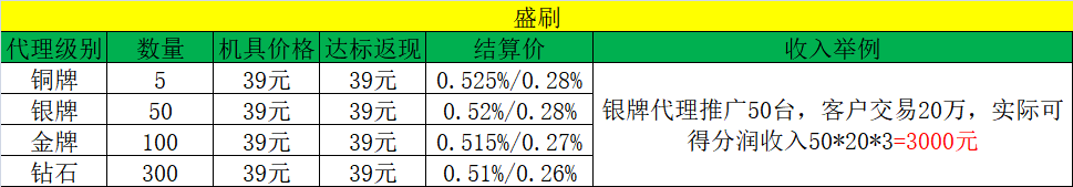 盛刷代理政策