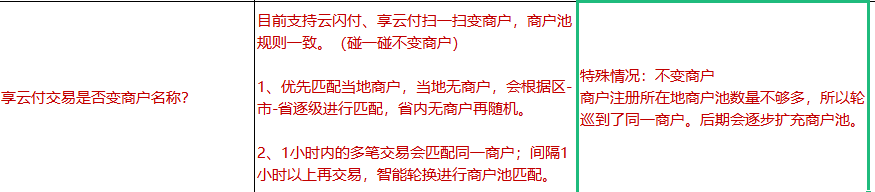 享云付介绍+教程