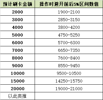 申鑫简介+教程