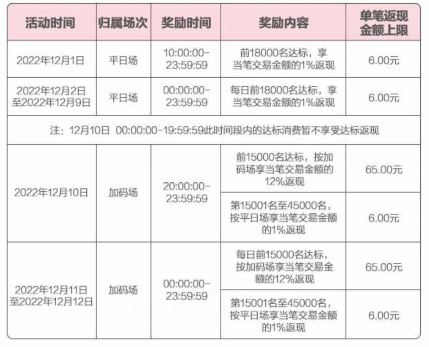 广发195元羊毛，还有光大12倍积分