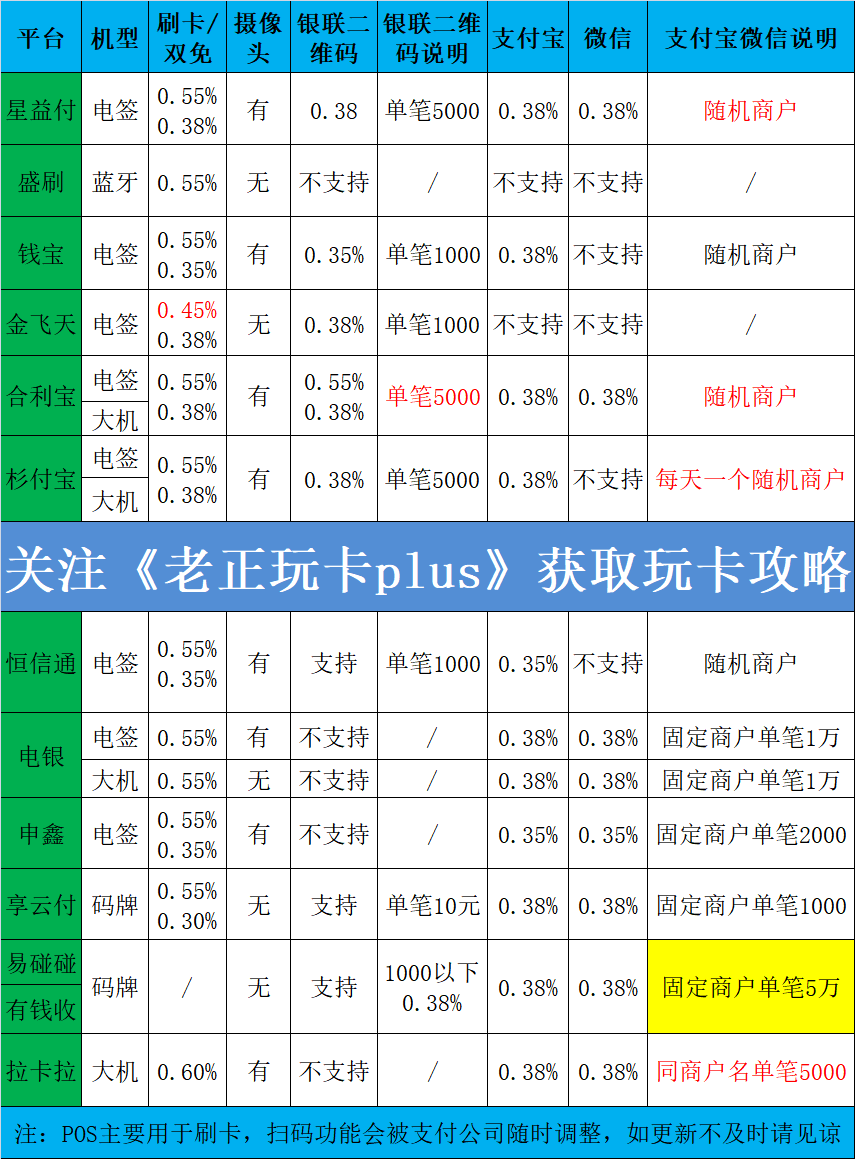 所有平台积分情况+各平台对比