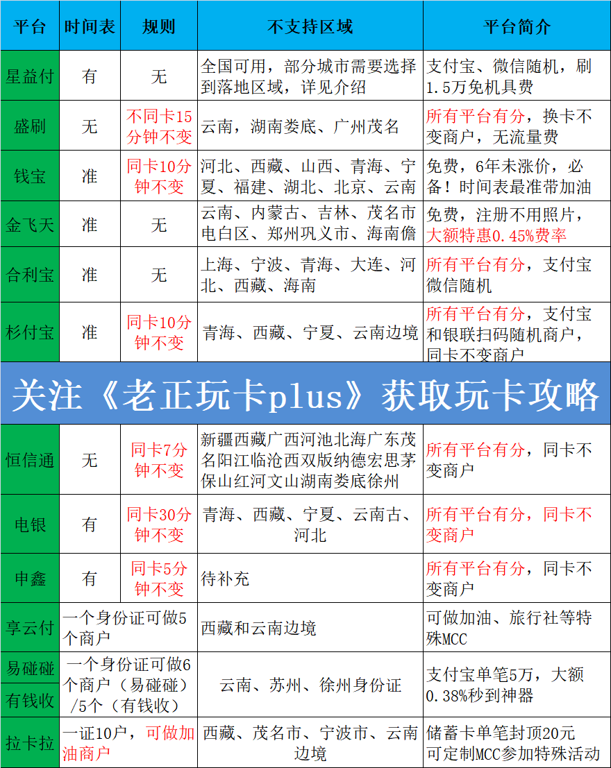 所有平台积分情况+各平台对比