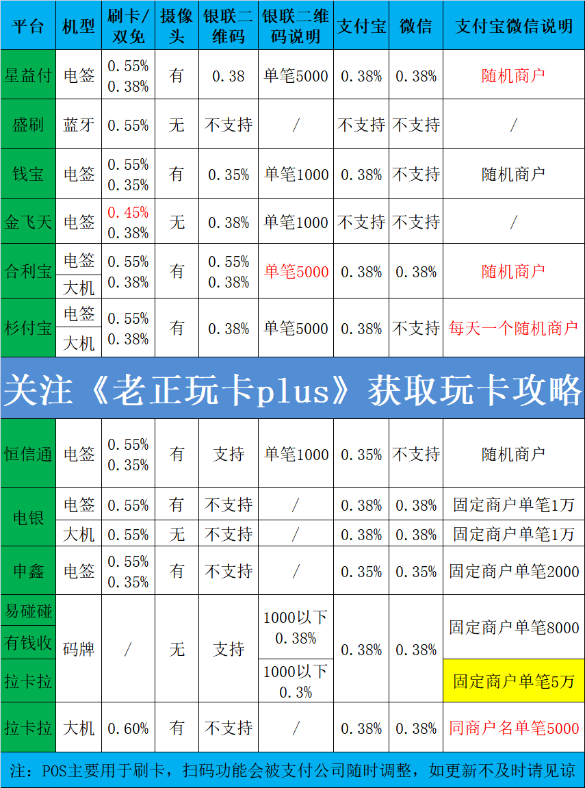 所有平台积分情况+各平台对比