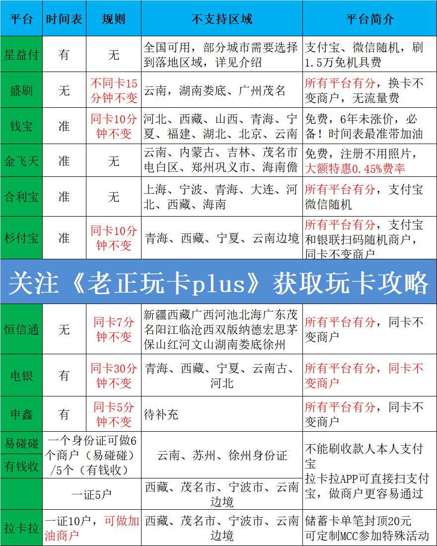 所有平台积分情况+各平台对比