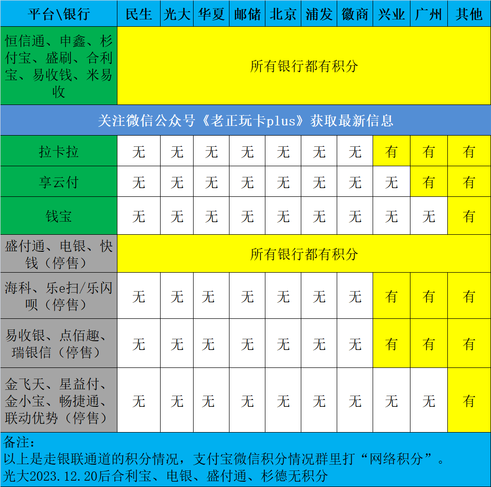 所有平台积分情况+各平台对比