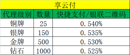 享云付代理政策+教程