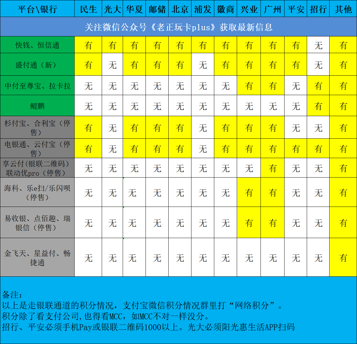 所有平台积分情况