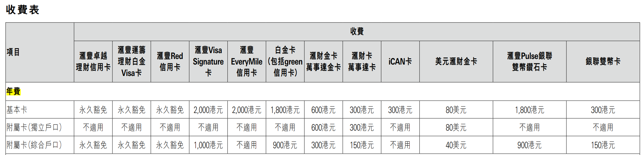 这张卡神了！价值近3万的免费9晚奢华酒店！