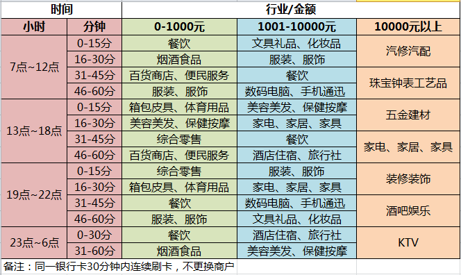 畅捷通/快钱切联动优POS Pro教程