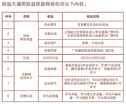 银联有钱花自动达标