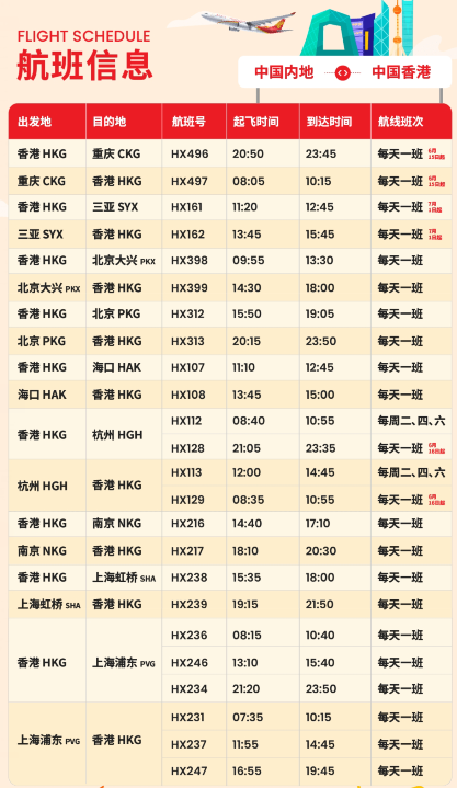 又有一个放水银行？8倍积分+免费抽香港机票！