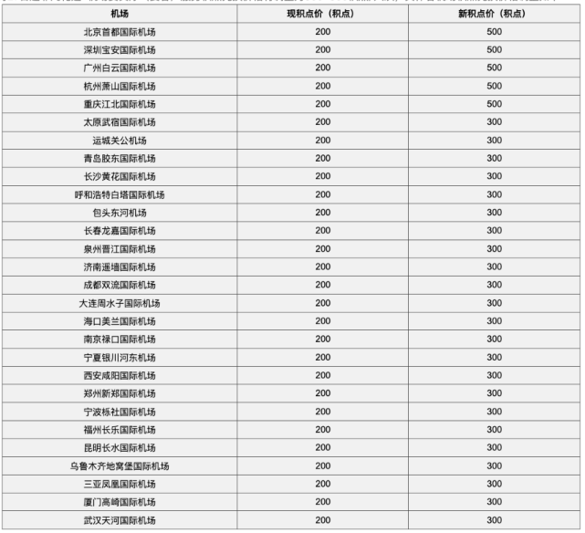 又有一个放水银行？8倍积分+免费抽香港机票！