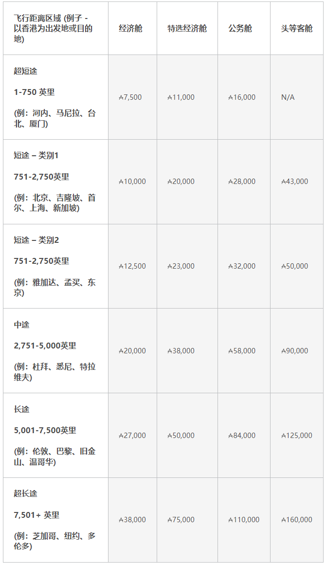 微信免费提现放水了！亚万里程调整，赶紧换票！