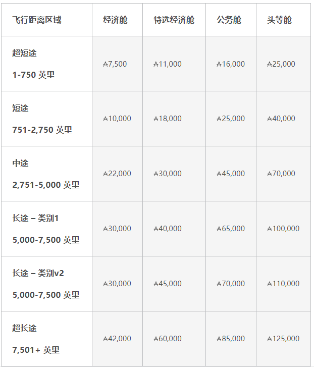 微信免费提现放水了！亚万里程调整，赶紧换票！