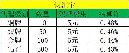 快汇宝代理政策