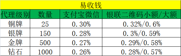 易收钱代理政策+教程