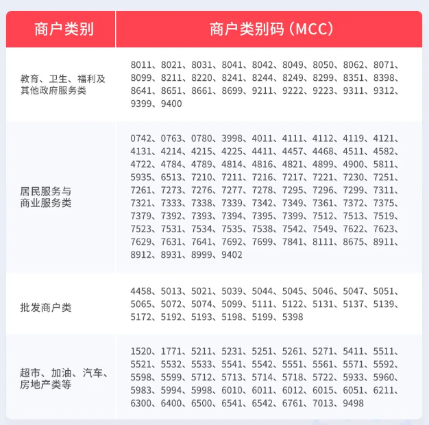 招行的最新积分计划变动讲解