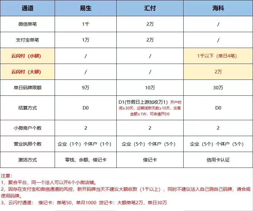 网络消费-易收钱介绍+教程