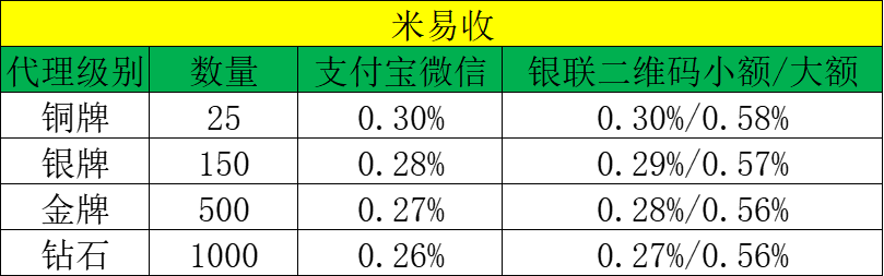 米易收代理政策+教程