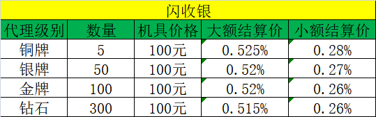 闪收银代理政策