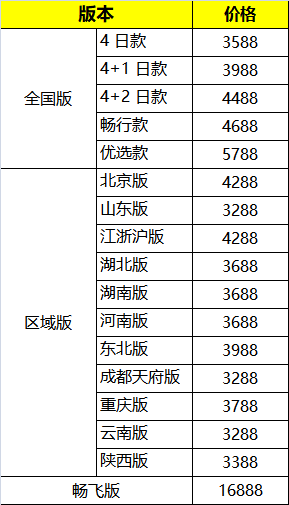 南航随心飞6.0版本上线