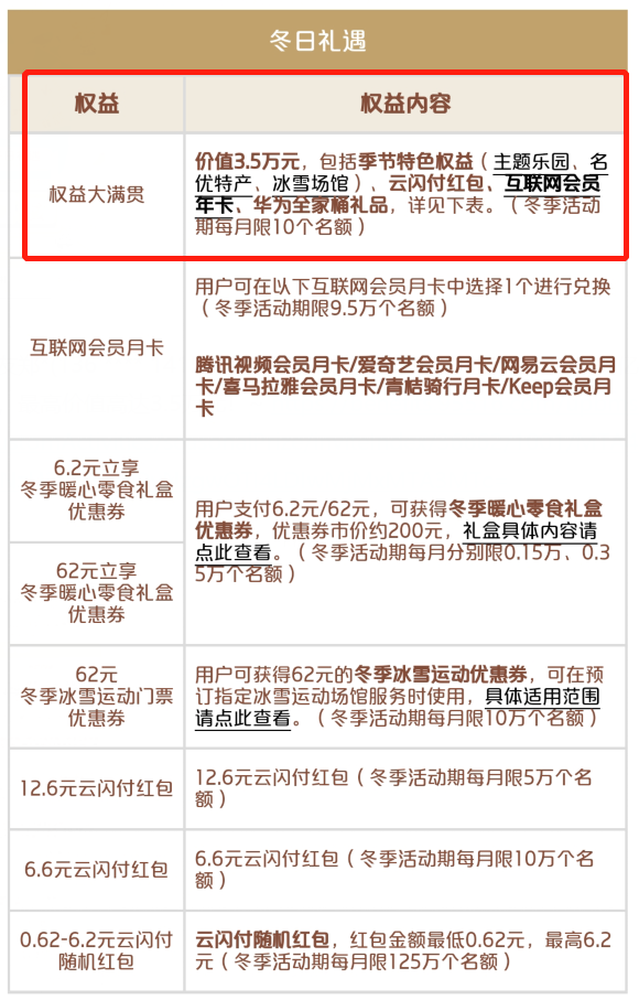 银联活动大礼包，最高3.5万大礼包，好像关注的人不多？