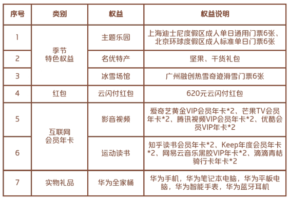 银联活动大礼包，最高3.5万大礼包，好像关注的人不多？