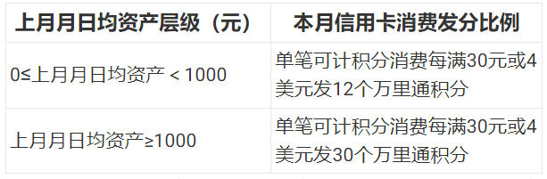 平安银行拉黑了20家第三方支付！