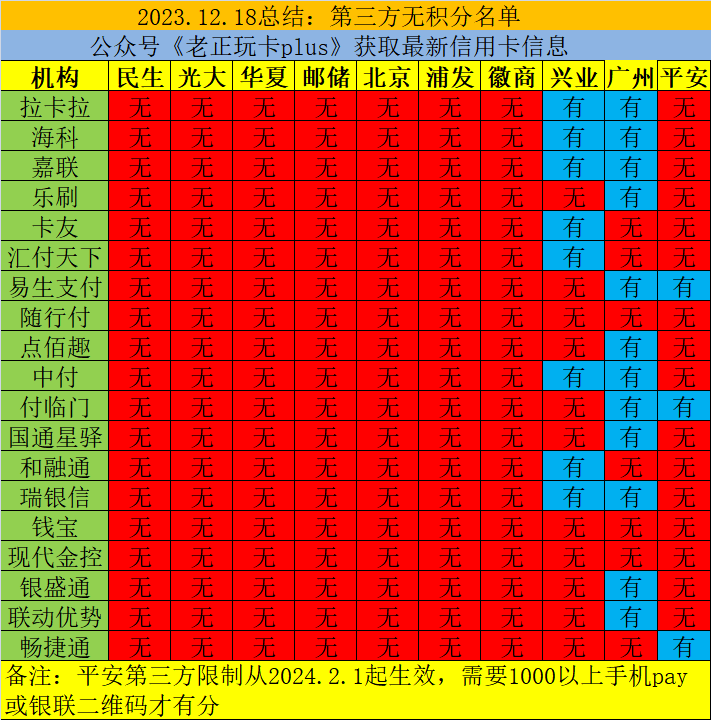 平安银行拉黑了20家第三方支付！