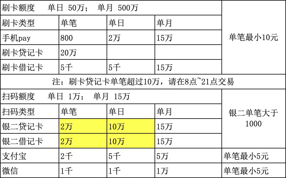 中付至尊宝介绍+教程