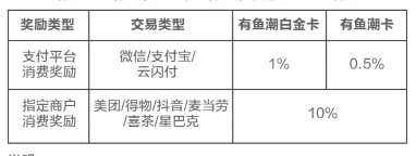 广发又一新神卡上线！另外还有3张神卡续期！