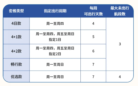 南航随心飞开售，农行600元大毛快报名！