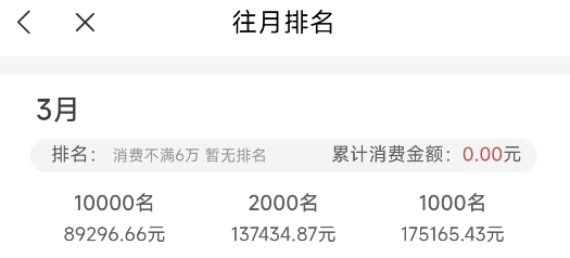 建行新卡，权益可叠加!中信1000元大毛活动!