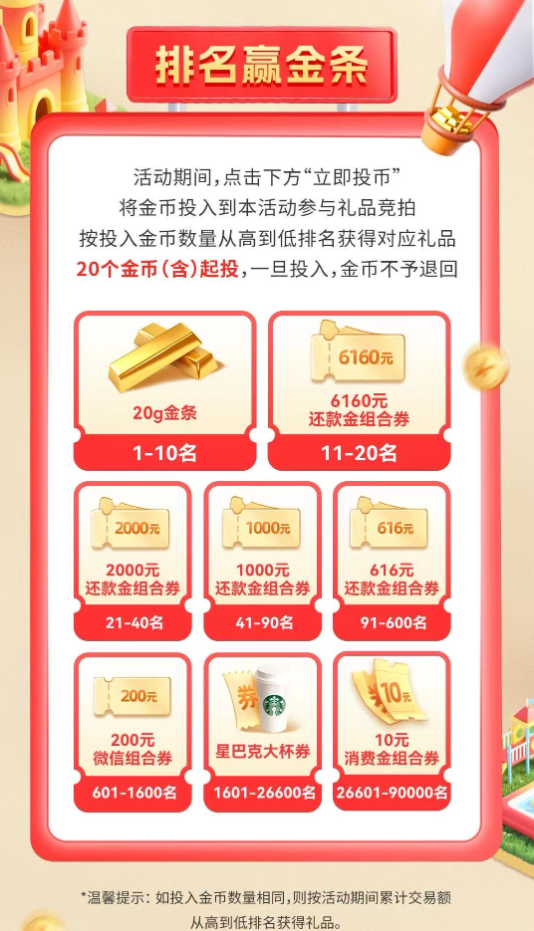建行多倍积分可叠加！民生刮分还款金抢20g金条！
