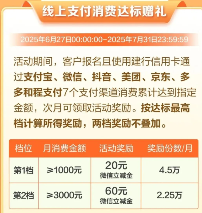 中行农行老活动了，建行还有新活动