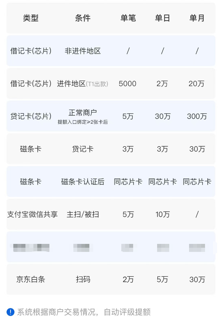 鲲PAY介绍+教程